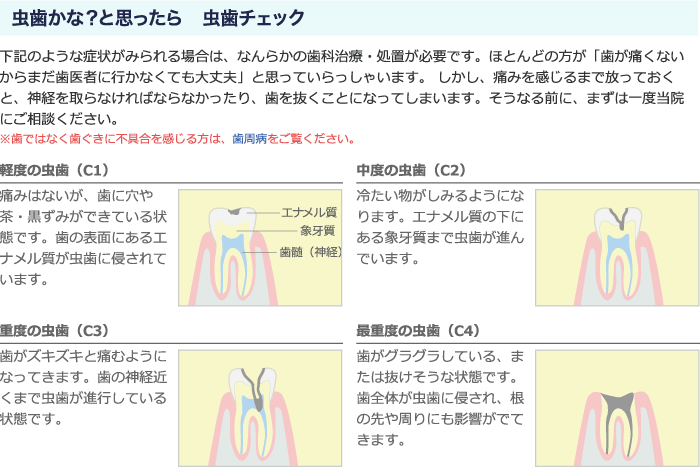 虫歯かな？と思ったら　虫歯チェック