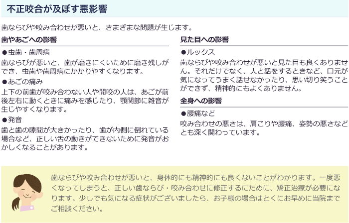 不正咬合が及ぼす悪影響